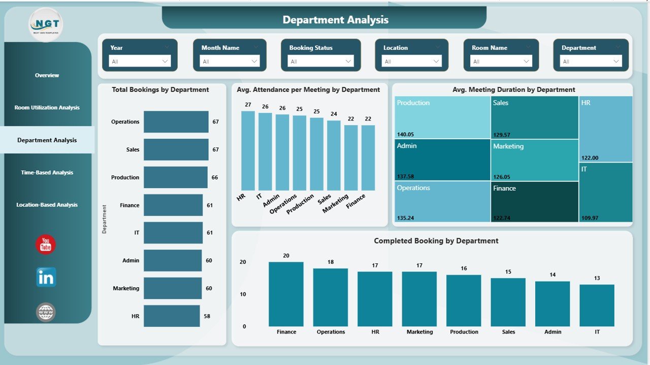 Meeting Room Utilization Dashboard in Power BI - Image 4
