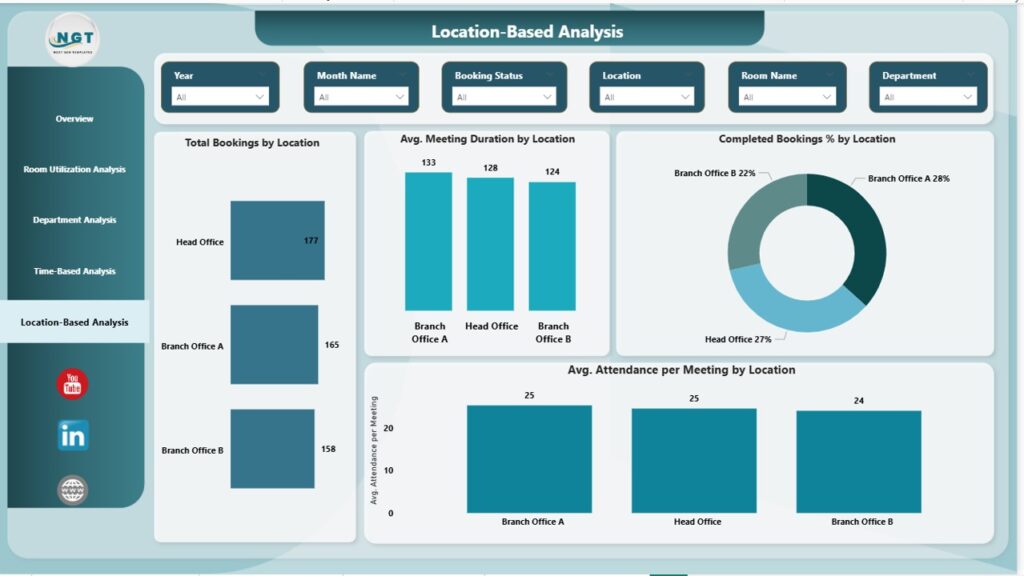 Meeting Room Utilization Dashboard in Power BI - Next Gen Templates