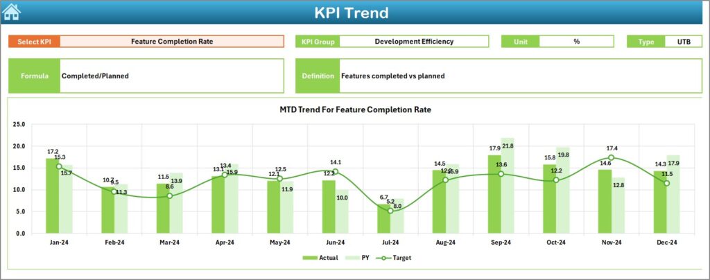 Metaverse Development KPI Dashboard in Excel - Next Gen Templates