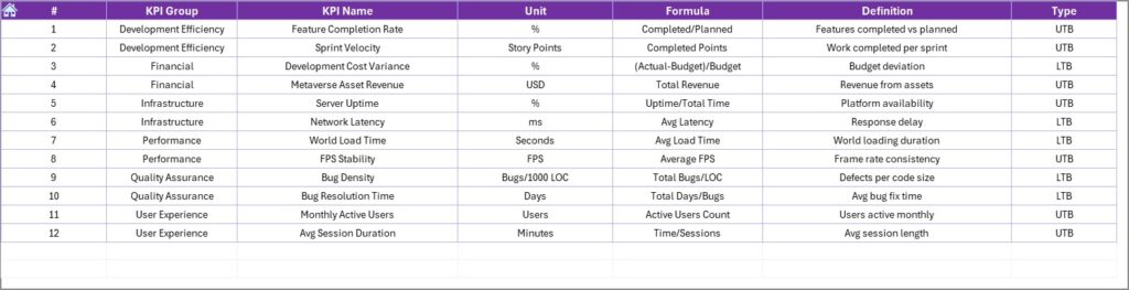 Metaverse Development KPI Dashboard in Excel - Next Gen Templates