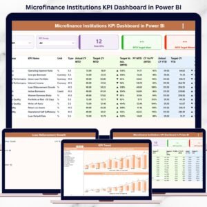 Microfinance Institutions KPI Dashboard in Power BI