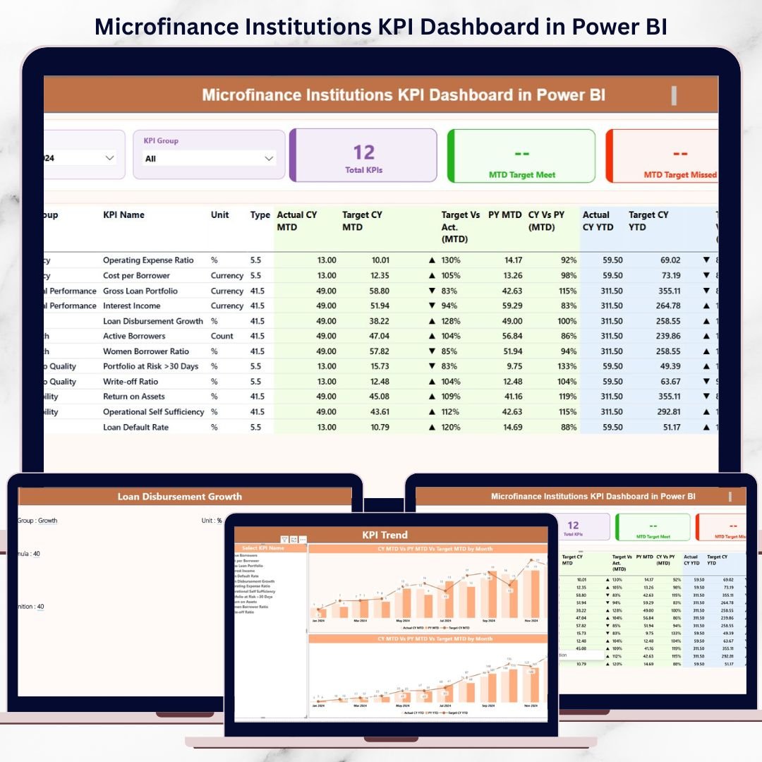 Microfinance Institutions KPI Dashboard in Power BI