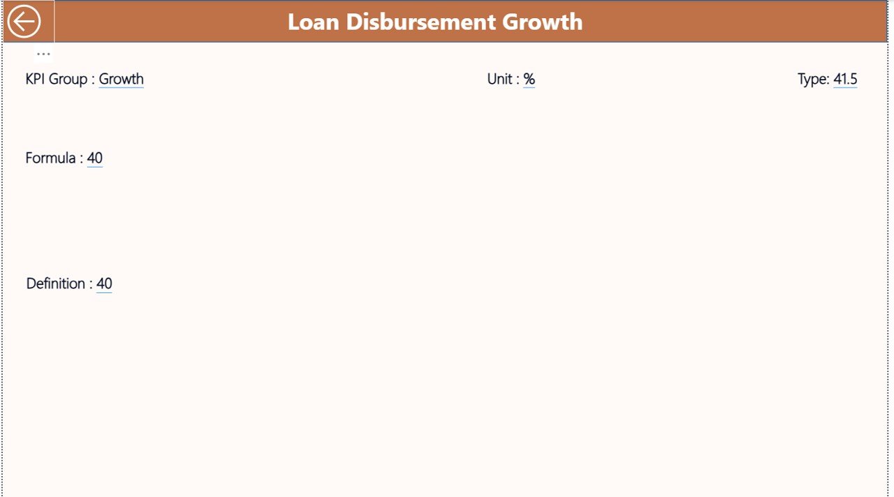 Microfinance Institutions KPI Dashboard in Power BI - Image 5