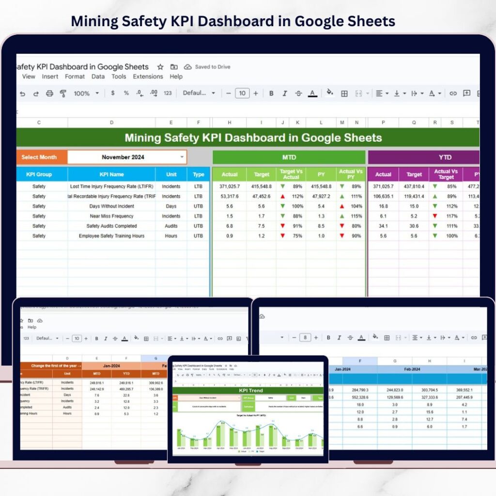 Construction Safety KPI Dashboard in Google Sheets - Next Gen Templates