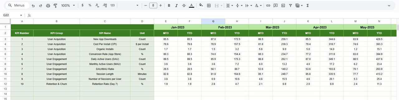 Mobile App Engagement KPI Dashboard in Google Sheets - Image 6