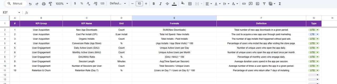Mobile App Engagement KPI Dashboard in Google Sheets - Image 7
