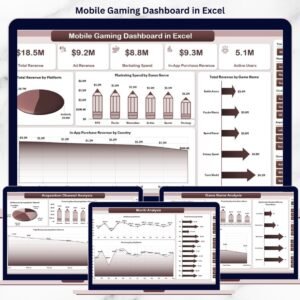 Mobile Gaming Dashboard in Excel