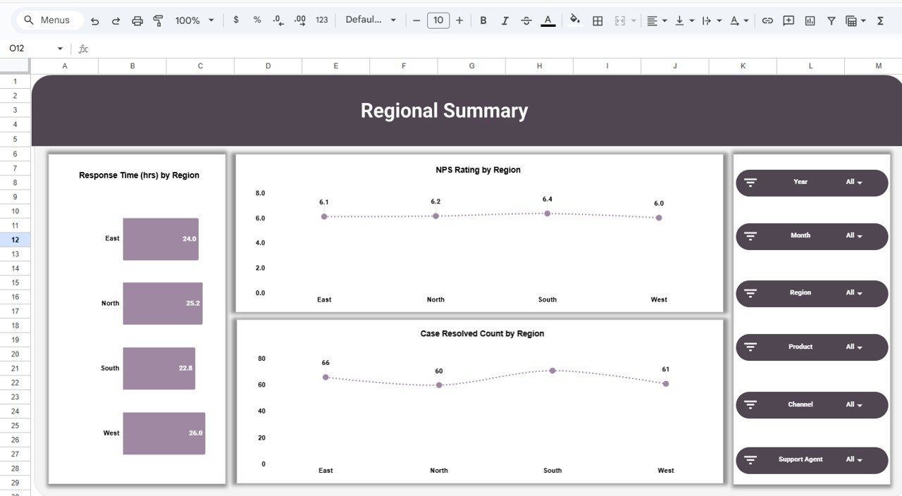 NPS Dashboard in Google Sheets - Image 3