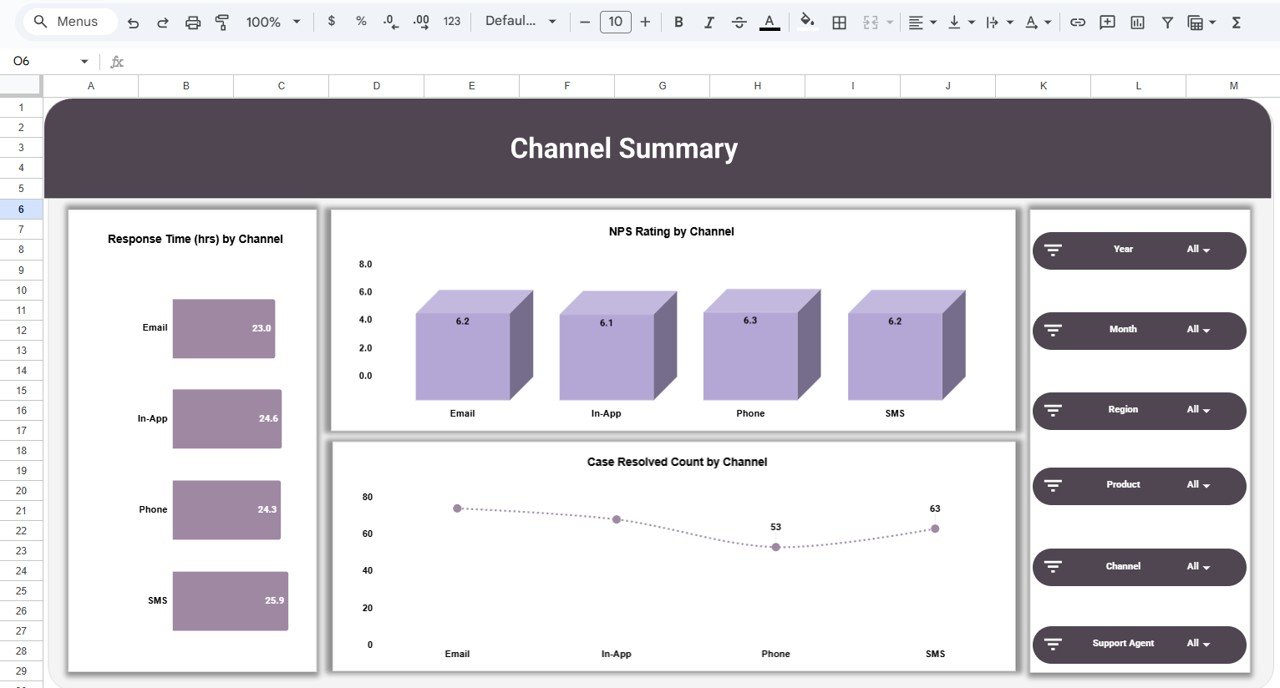 NPS Dashboard in Google Sheets - Image 5