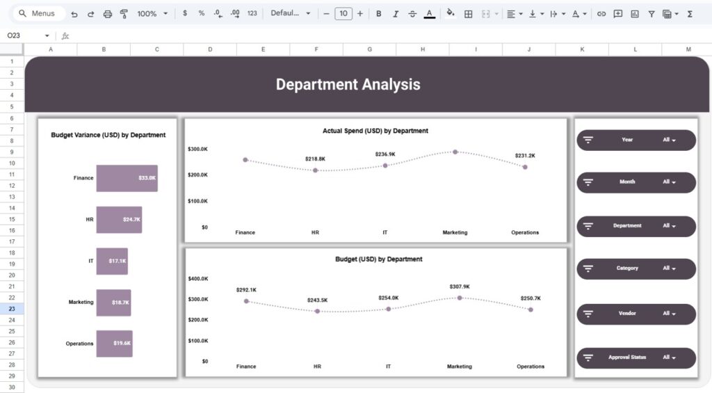 Office Budget Utilization Dashboard in Google Sheets - Next Gen Templates