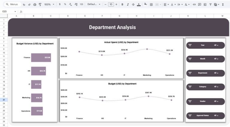 Office Budget Utilization Dashboard in Google Sheets - Next Gen Templates
