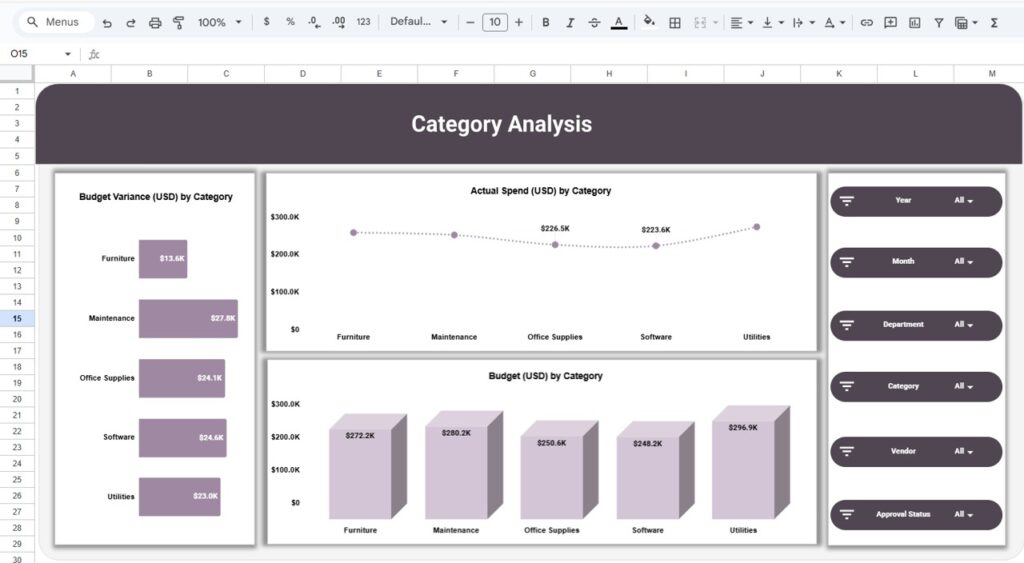 Office Budget Utilization Dashboard in Google Sheets - Next Gen Templates