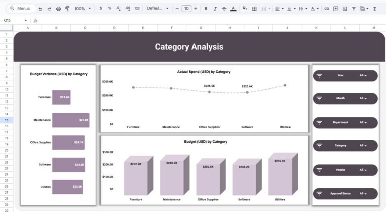 Office Budget Utilization Dashboard in Google Sheets - Next Gen Templates