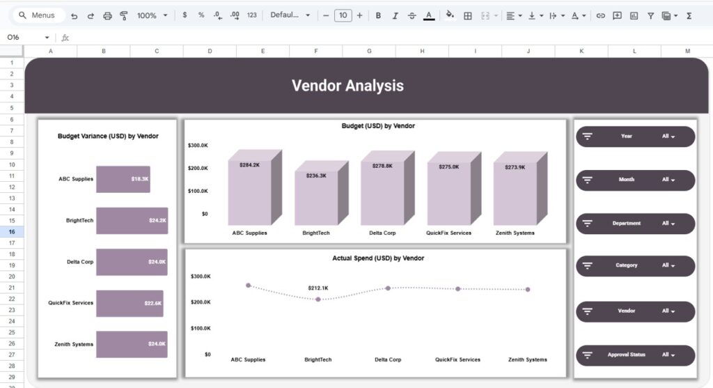 Office Budget Utilization Dashboard in Google Sheets - Next Gen Templates
