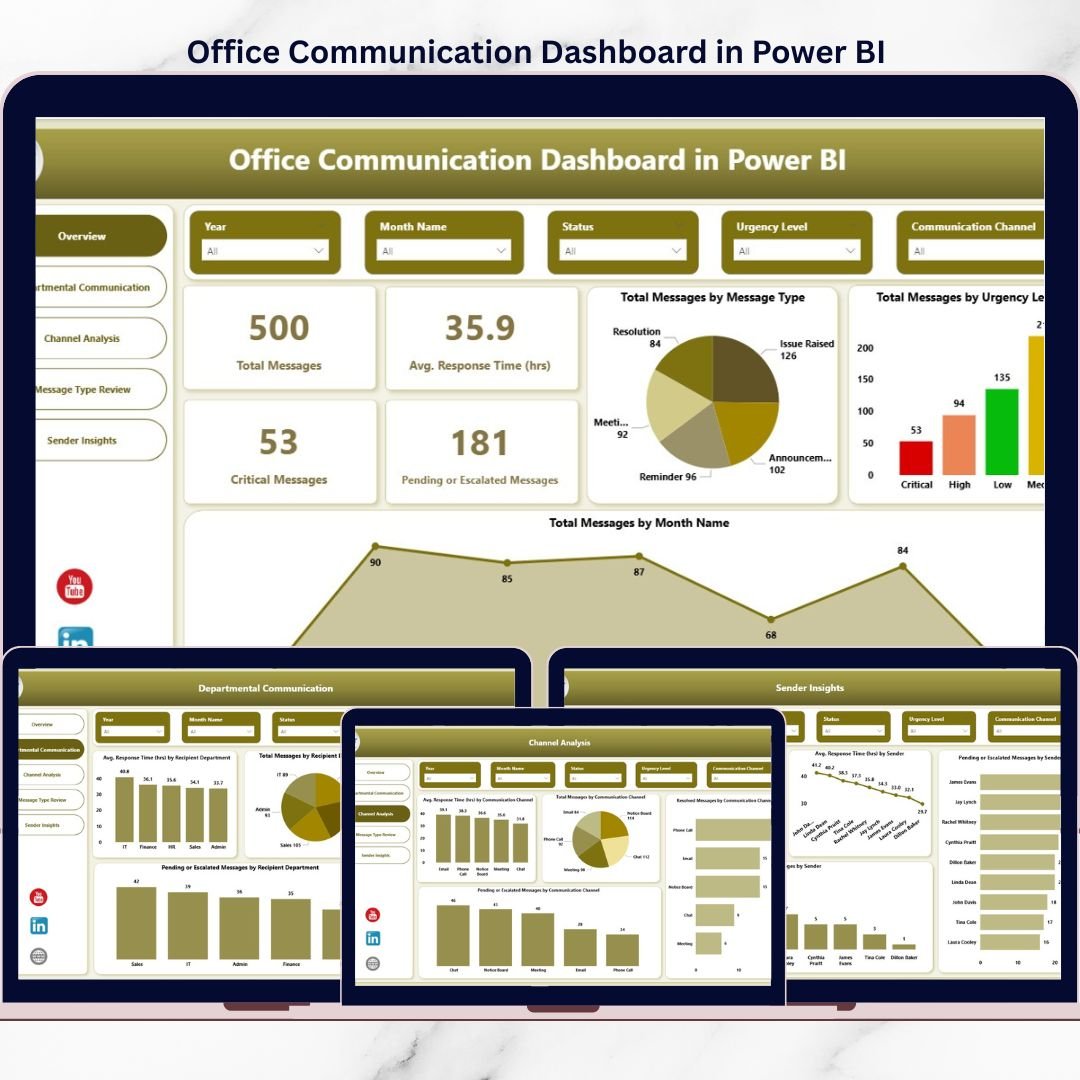 Office Communication Dashboard in Power BI
