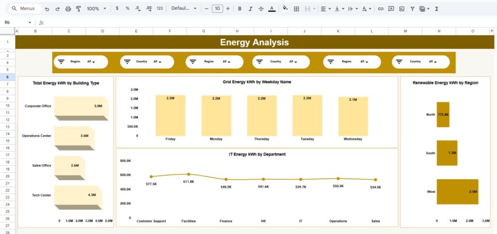 Office Sustainability Dashboard in Google Sheets - Next Gen Templates