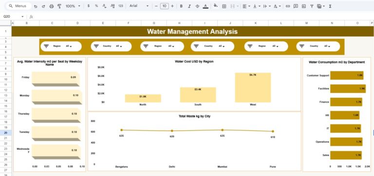 Office Sustainability Dashboard in Google Sheets - Next Gen Templates