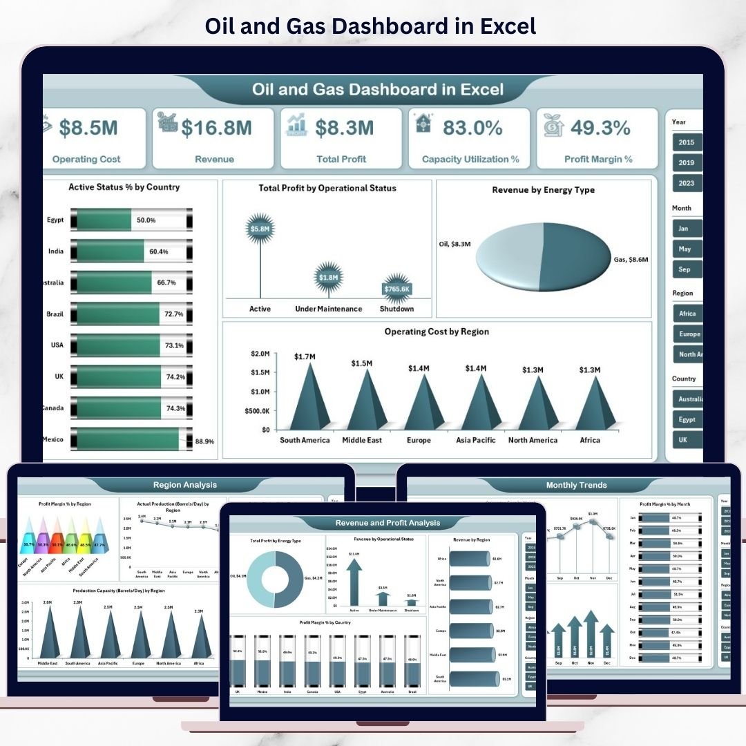 Oil and Gas Dashboard in Excel