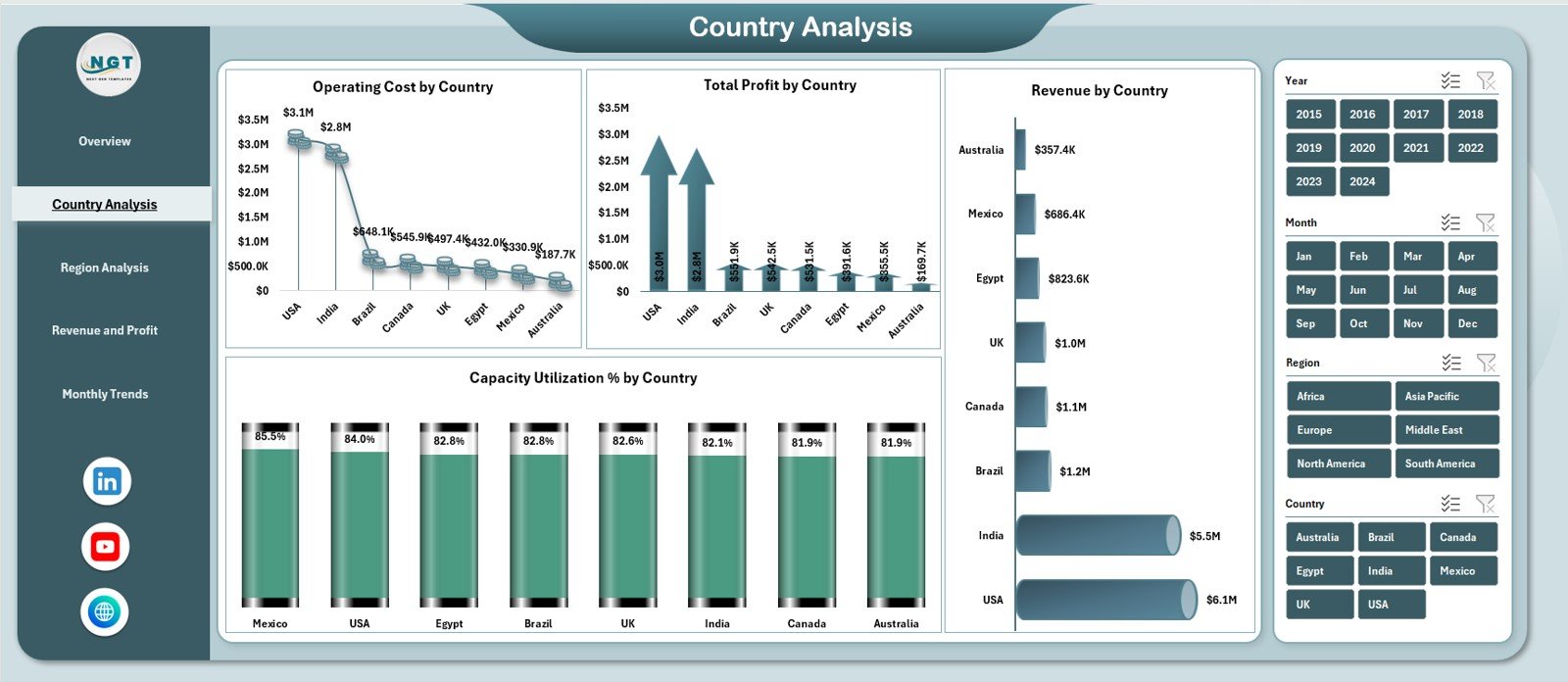 Oil and Gas Dashboard in Excel - Image 3