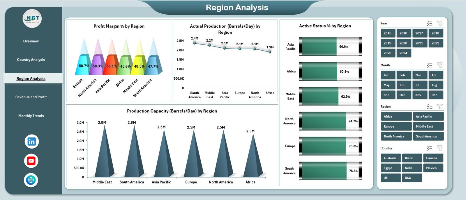 Oil and Gas Dashboard in Excel - Image 4