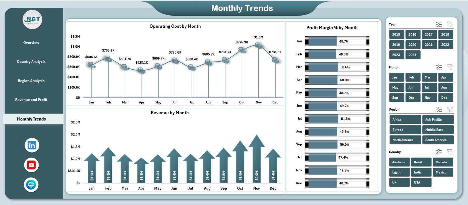 Oil and Gas Dashboard in Excel - Image 6