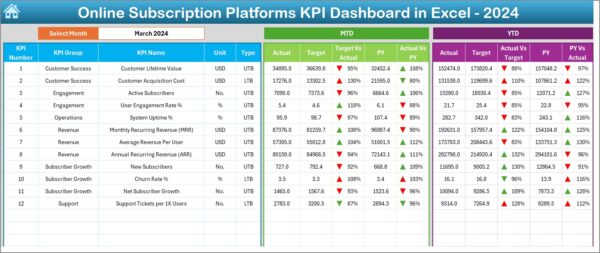Online Subscription Platforms KPI Dashboard in Excel - Next Gen Templates