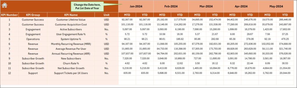 Online Subscription Platforms KPI Dashboard in Excel - Next Gen Templates