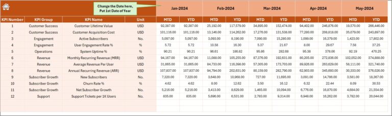 Online Subscription Platforms KPI Dashboard in Excel - Next Gen Templates