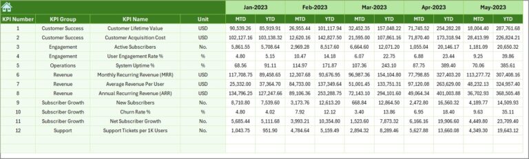 Online Subscription Platforms KPI Dashboard in Excel - Next Gen Templates