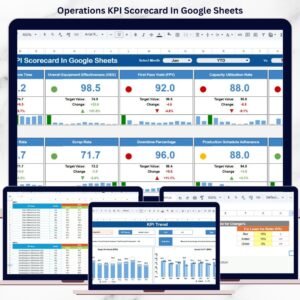 Operations KPI Scorecard in Google Sheets