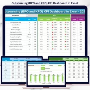 Outsourcing (BPO and KPO) KPI Dashboard in Excel