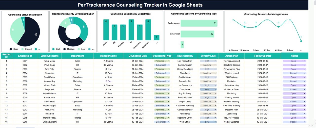 Per Trackerance Counselling Tracker in Google Sheets