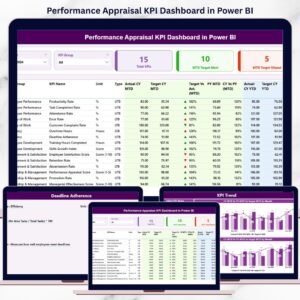 Performance Appraisal KPI Dashboard in Power BI