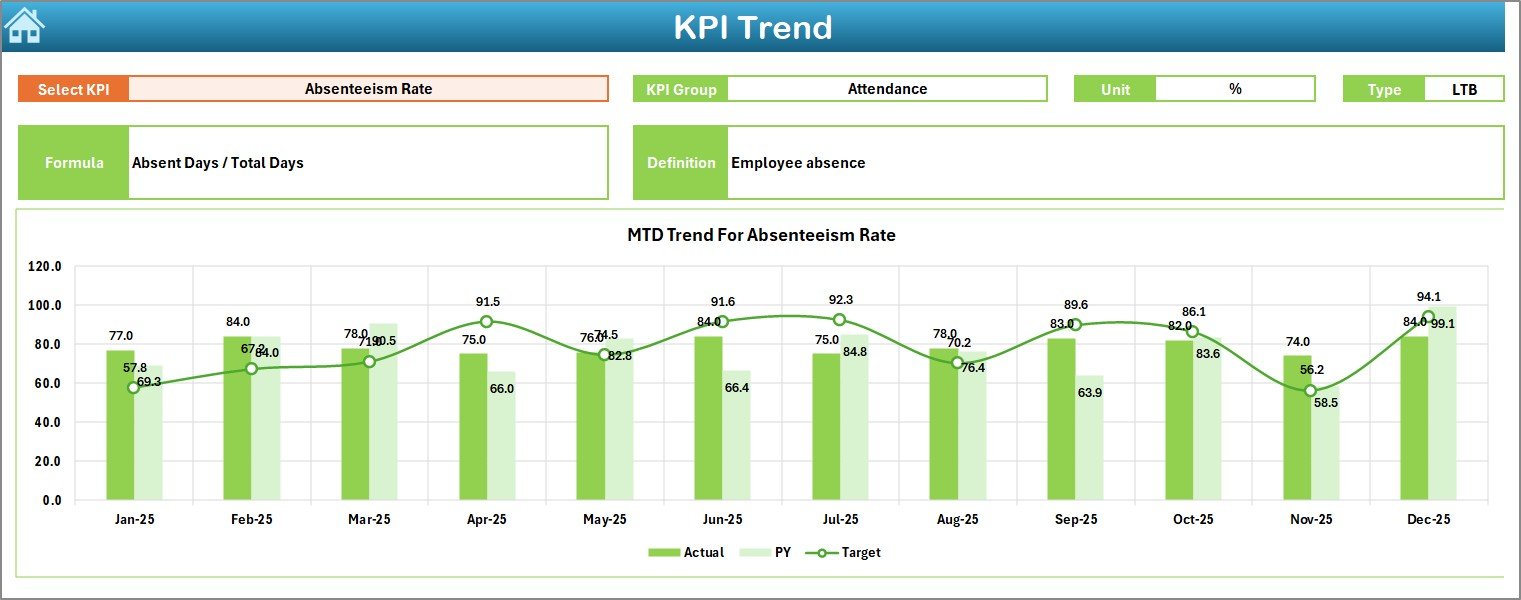 Performance Management KPI Dashboard in Excel - Image 4