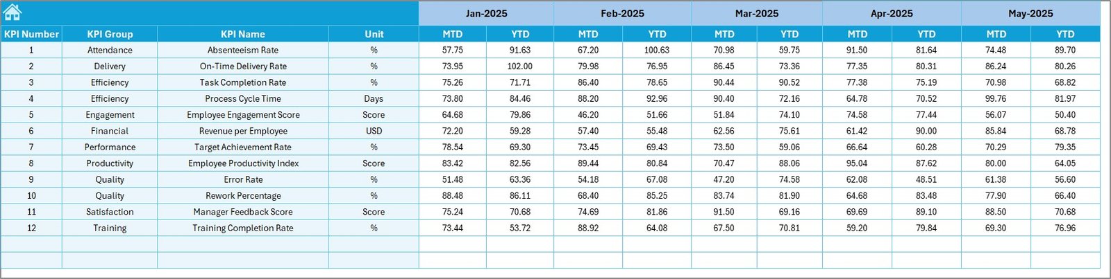 Performance Management KPI Dashboard in Excel - Image 6
