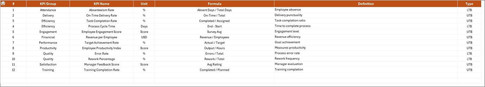 Performance Management KPI Dashboard in Excel - Image 8