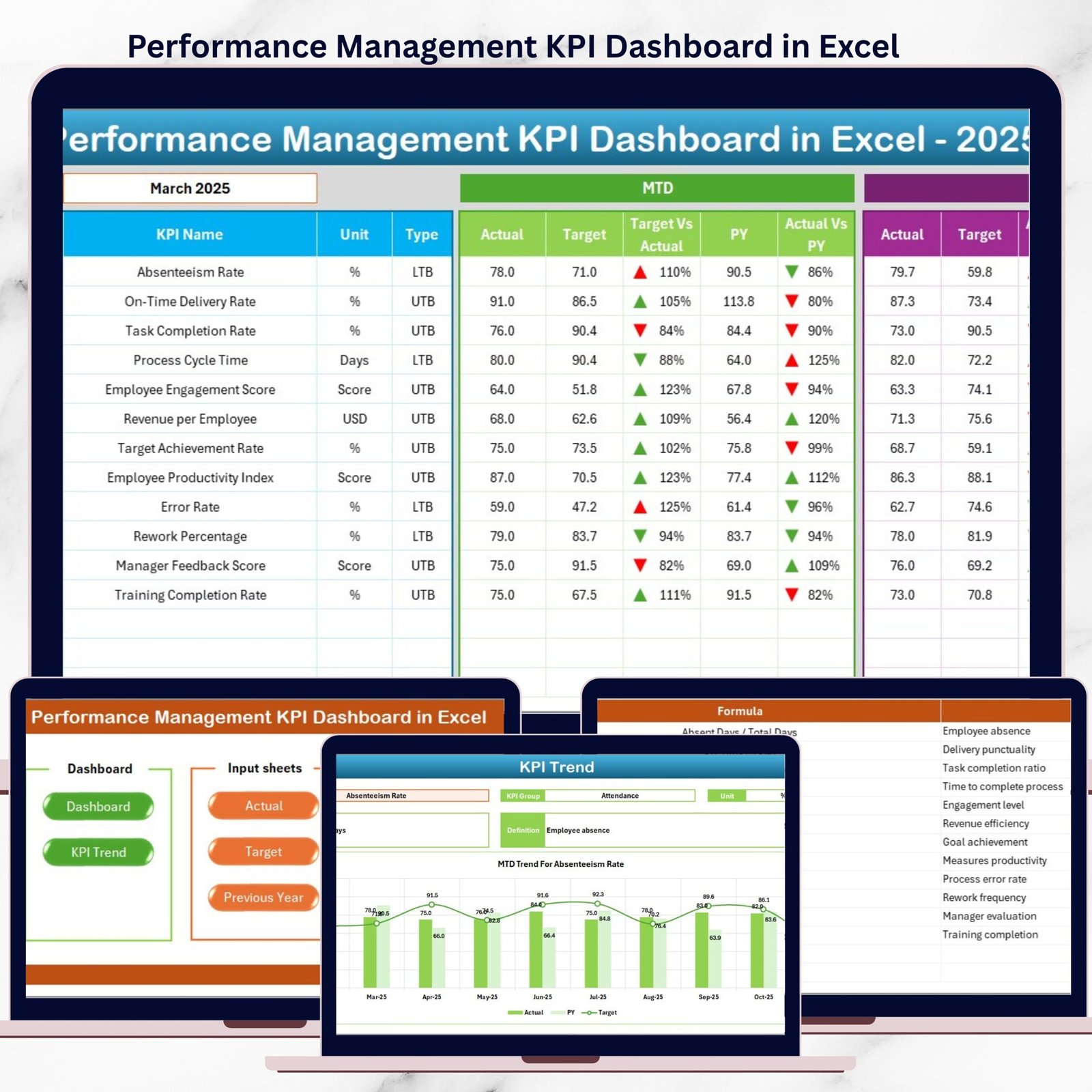 Performance Management KPI Dashboard in Excel