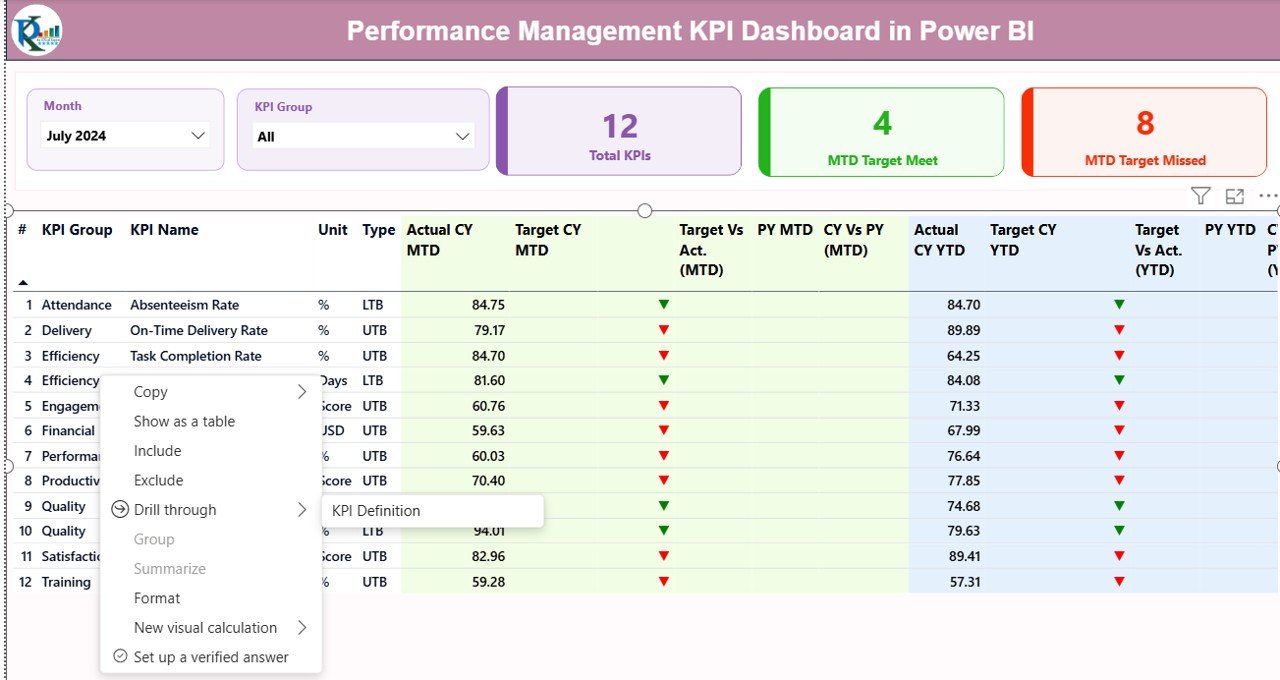 Performance Management KPI Dashboard in Power BI - Image 3