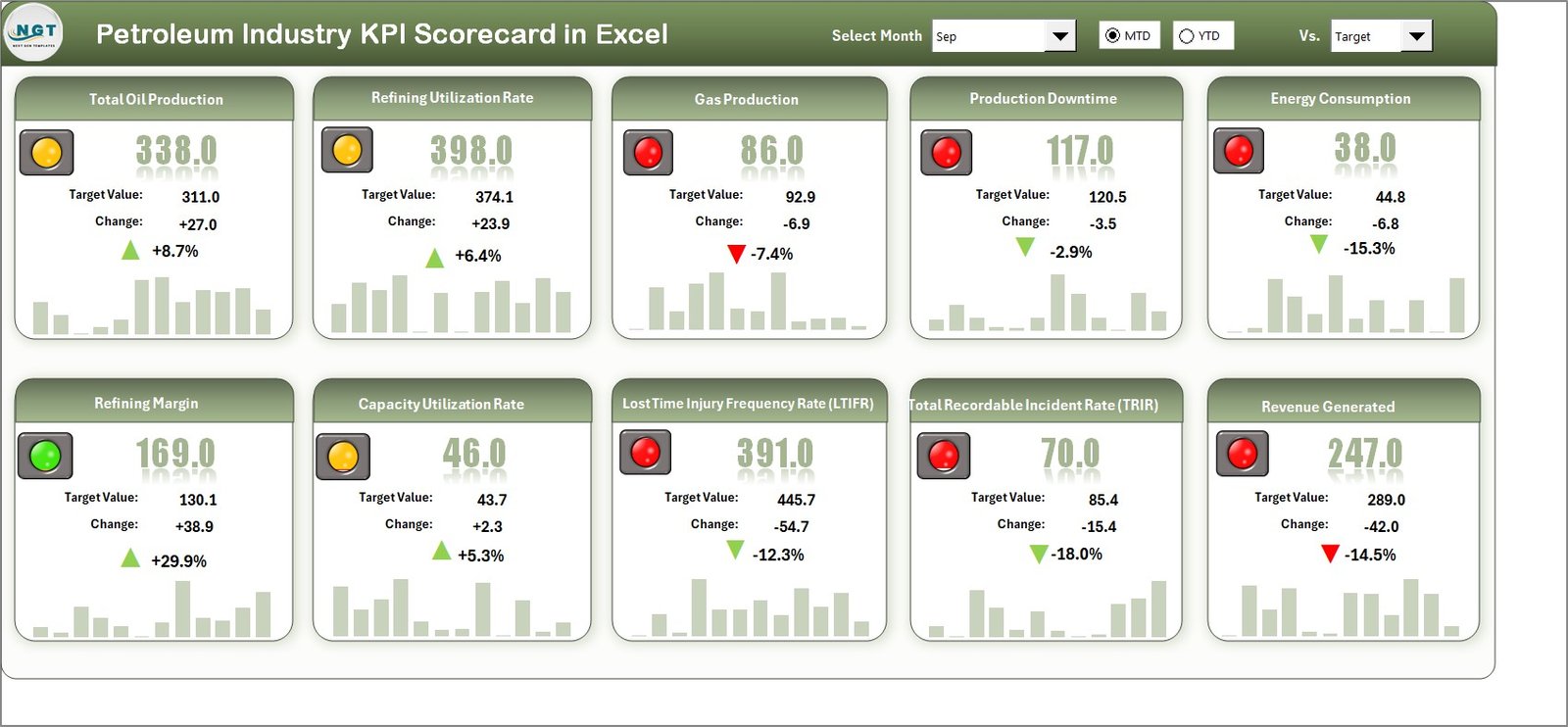 Petroleum Industry KPI Scorecard in Excel
