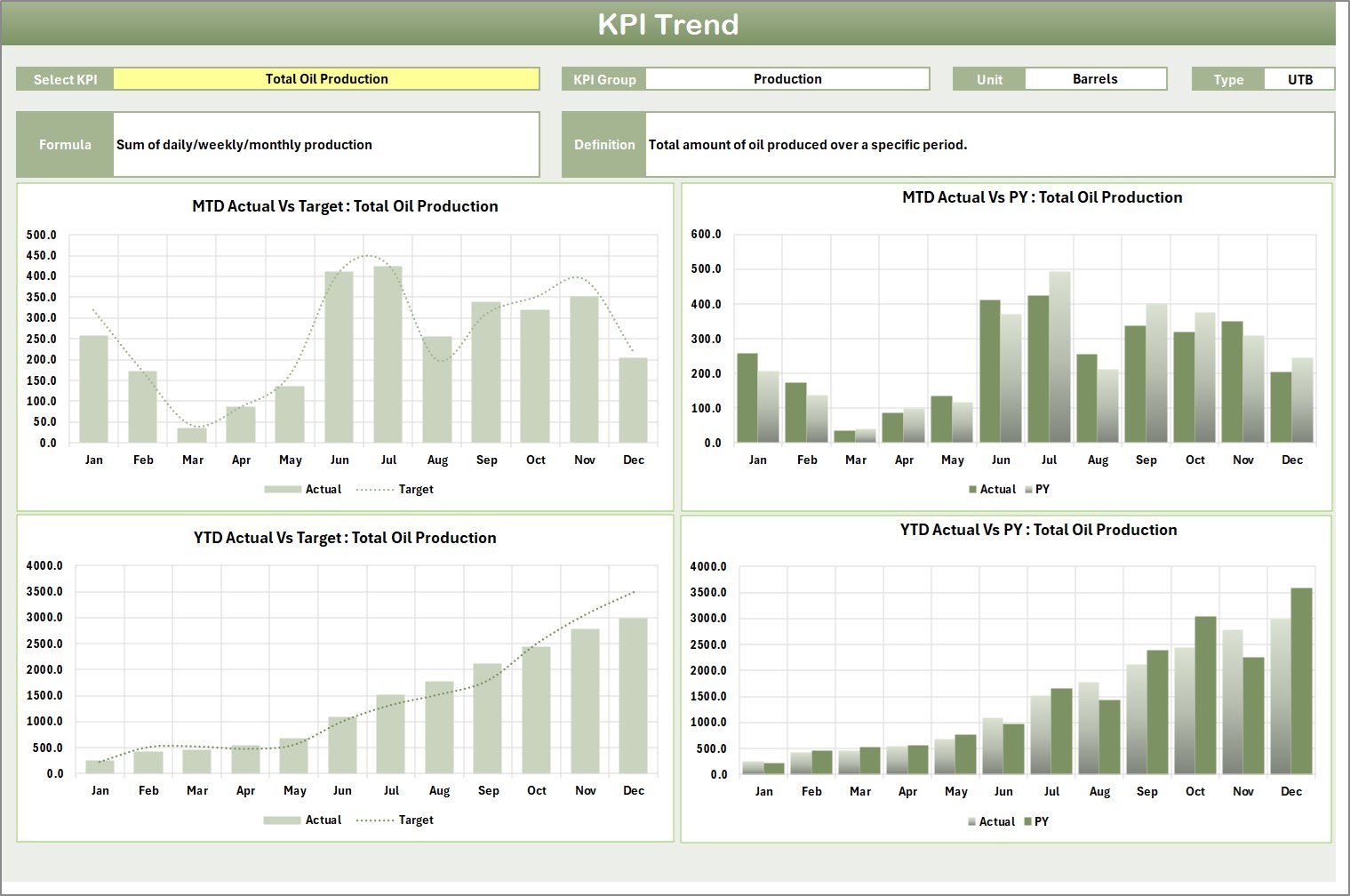 Petroleum Industry KPI Scorecard in Excel - Image 3