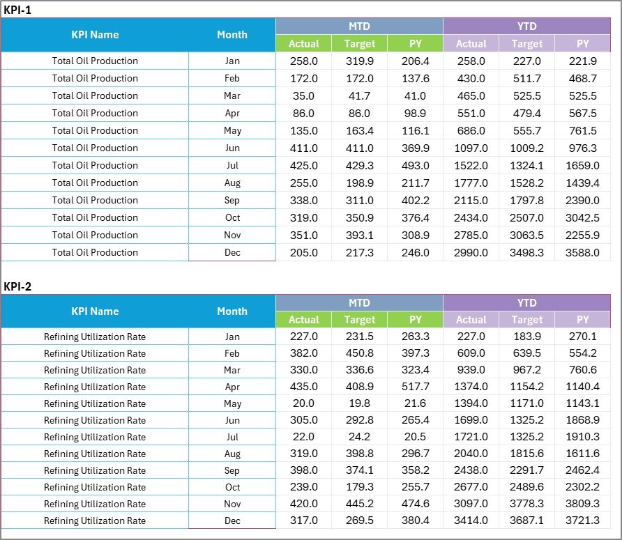 Petroleum Industry KPI Scorecard in Excel - Image 4