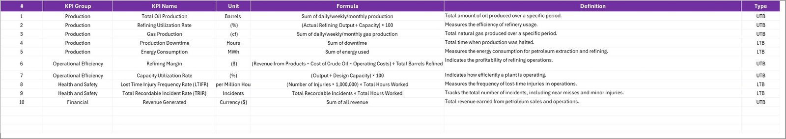 Petroleum Industry KPI Scorecard in Excel - Image 5