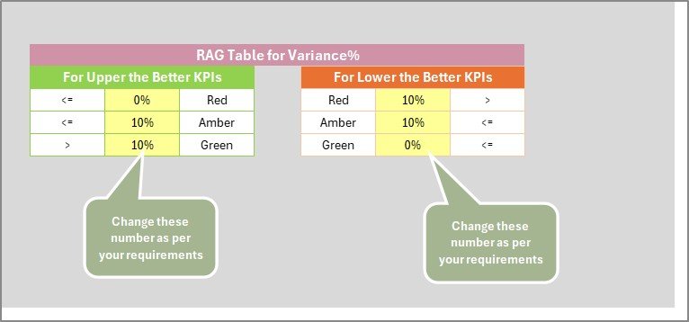 Petroleum Industry KPI Scorecard in Excel - Image 6