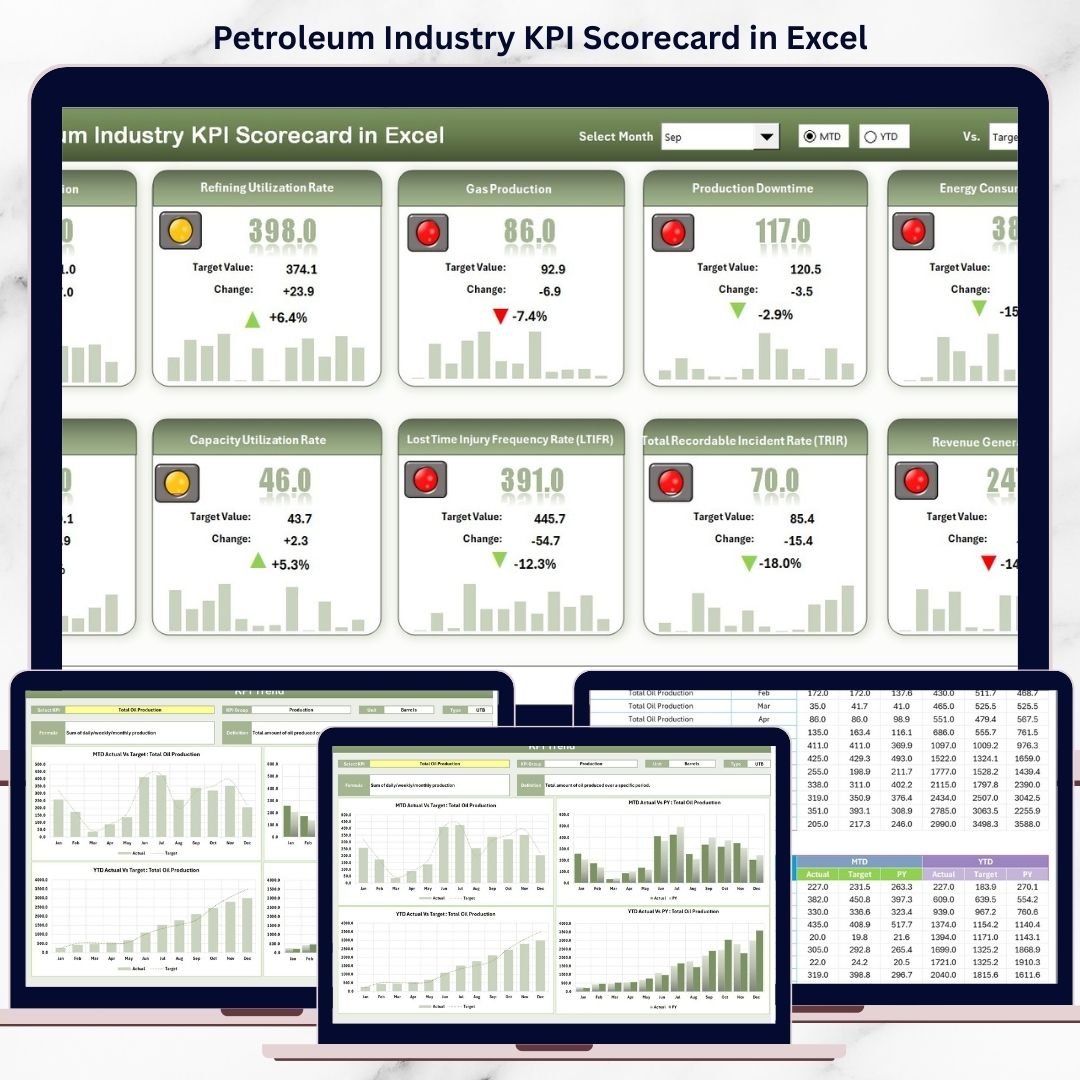 Petroleum Industry KPI Scorecard in Excel