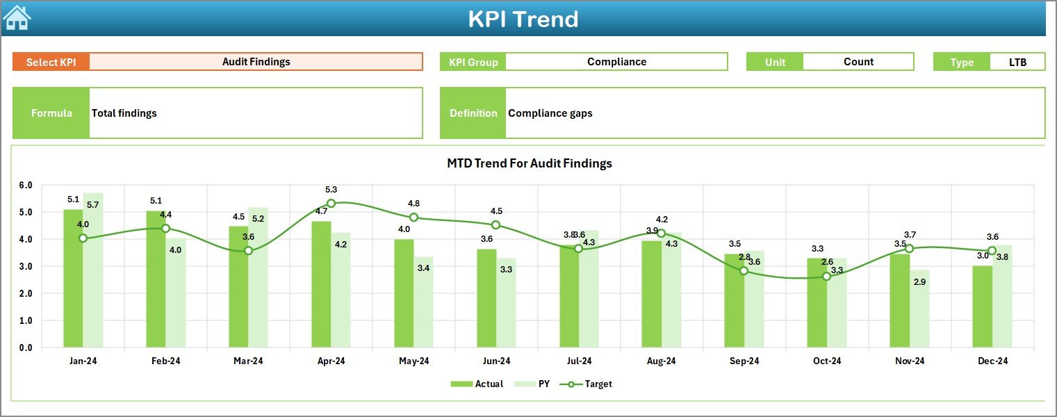 Pharmaceutical KPI Dashboard in Excel - Image 4