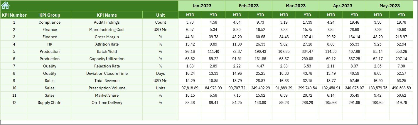 Pharmaceutical KPI Dashboard in Excel - Image 7