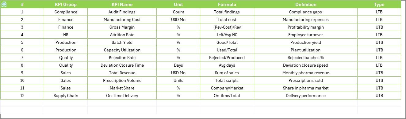 Pharmaceutical KPI Dashboard in Excel - Image 8