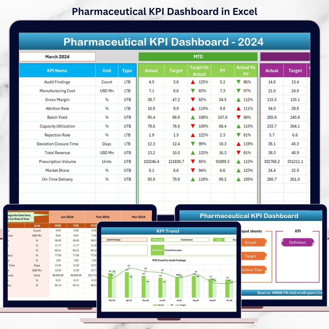Pharmaceutical KPI Dashboard in Excel
