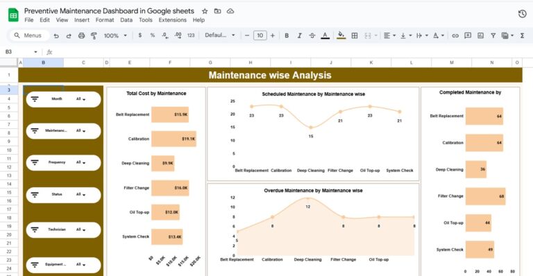 Preventive Maintenance Dashboard in Google Sheets - Next Gen Templates