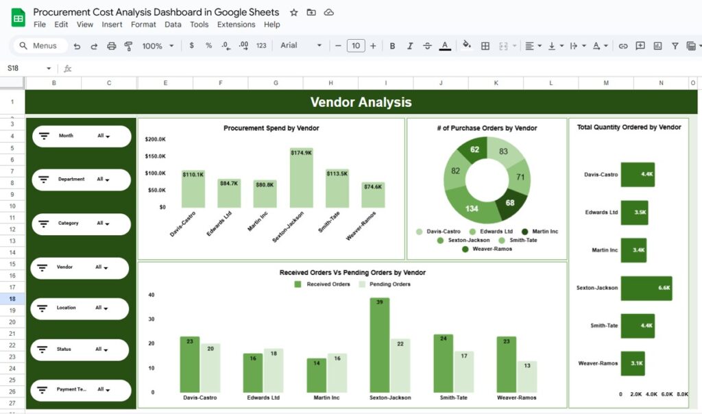 Procurement Cost Analysis Dashboard in Google Sheets - Next Gen Templates